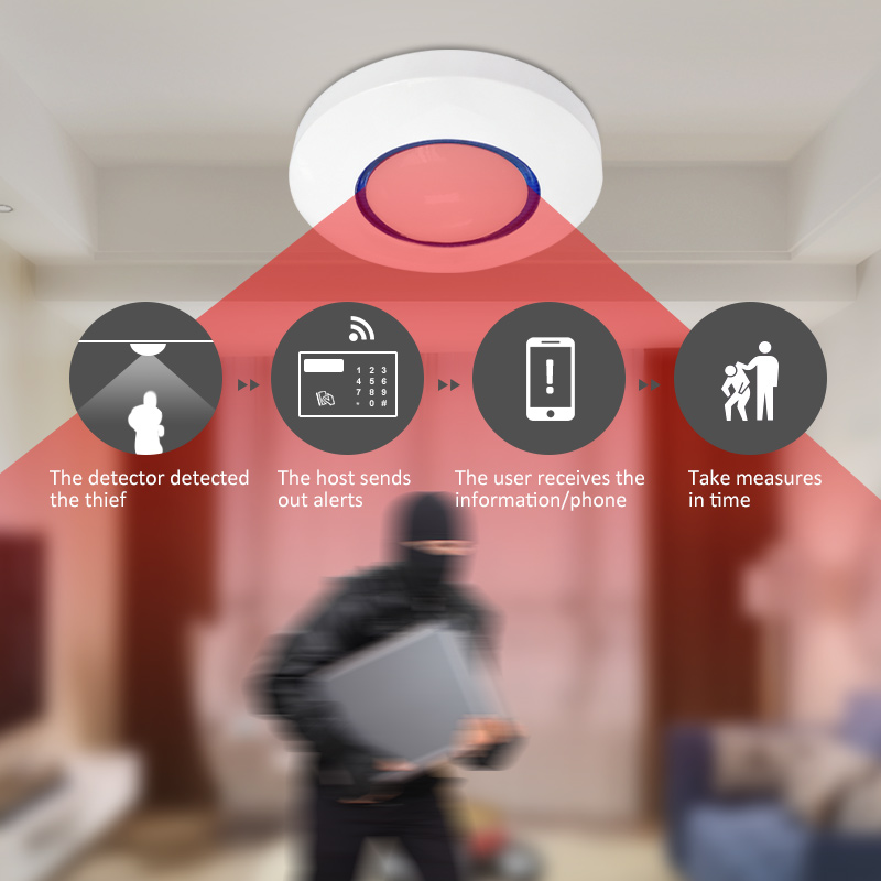 Pet Immune Pir Sensor - Sensor Gerak PIR Nirkabel MC-7380R Pet