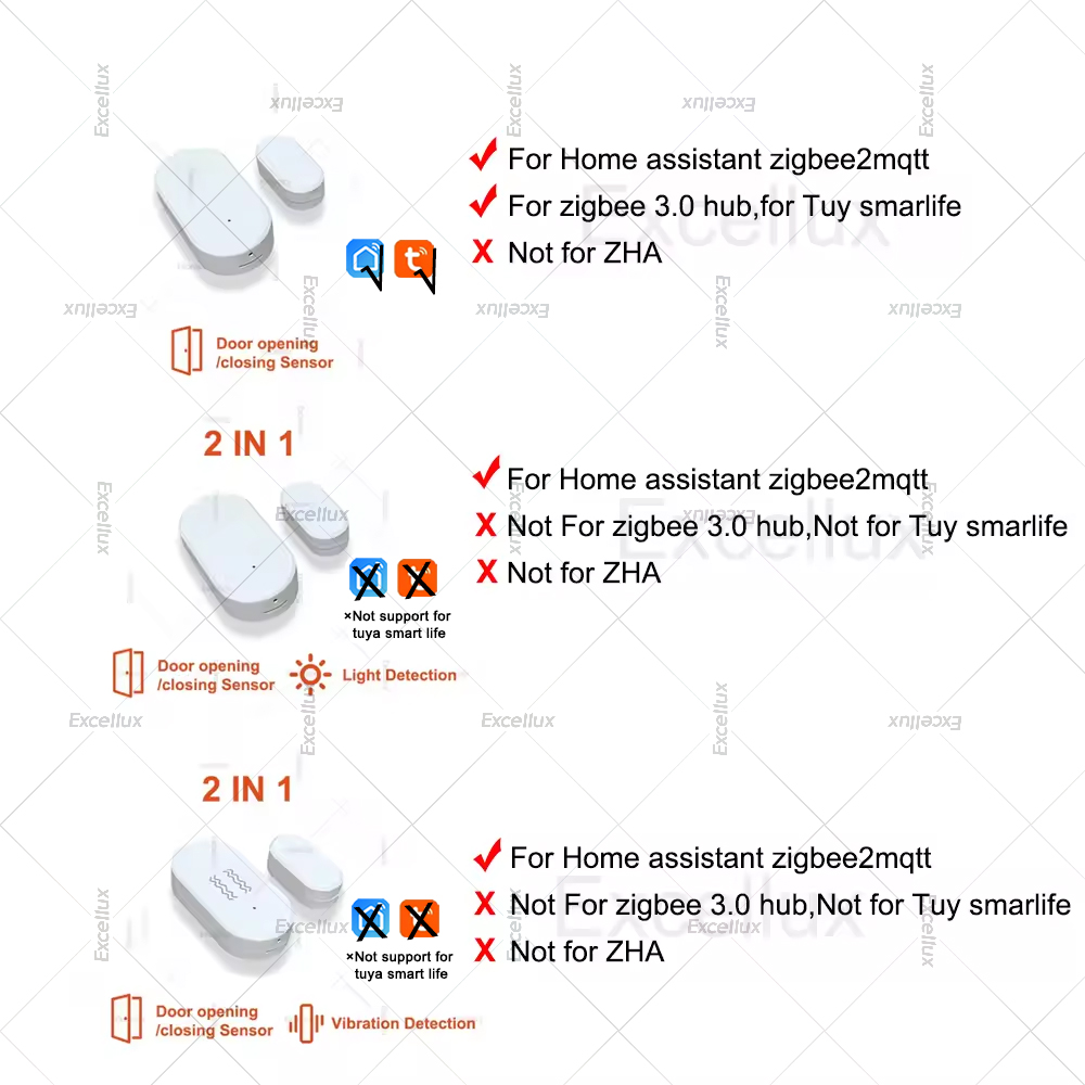 Zigbee 3.0 Sensor Jendela Pint - Home Security Gadgets ulasan dan harga