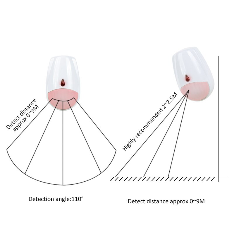433MHz Alarm Anti Maling Nirka - Pet Immune Pir Sensor ulasan dan harga