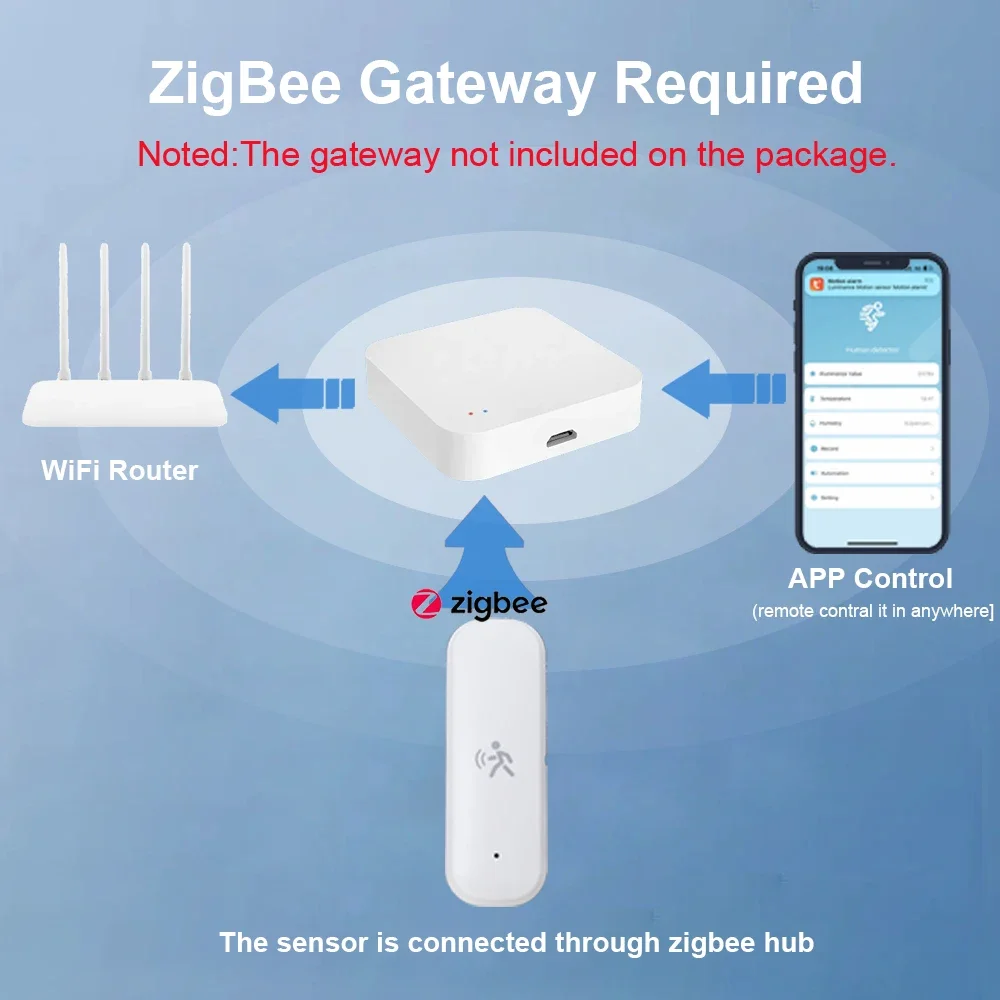 ZigBee Smart Pir Detektor Sens - Home Security Home Assistant ulasan dan harga