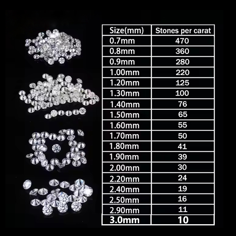 Berlian Moissanite Buatan Labo - Home Security Companies ulasan dan harga