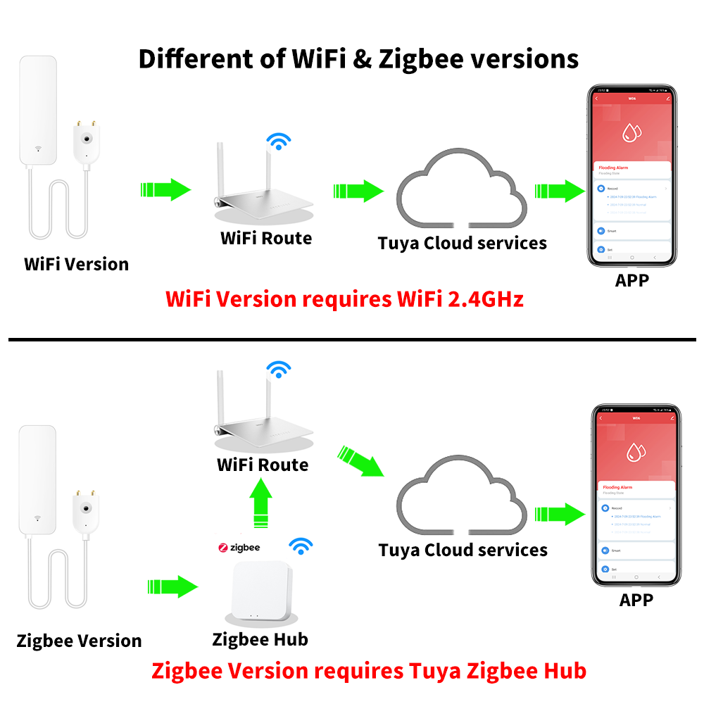 Tuya WiFi Zigbee Sensor Air De - Home Security Home Assistant ulasan dan harga