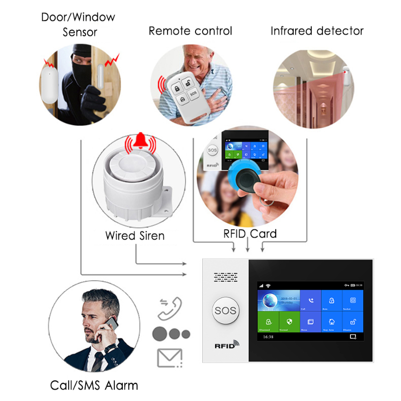 HIVA PF-50 Nirkabel 433MHz Pen - Home Security Systems Wireless ulasan dan harga