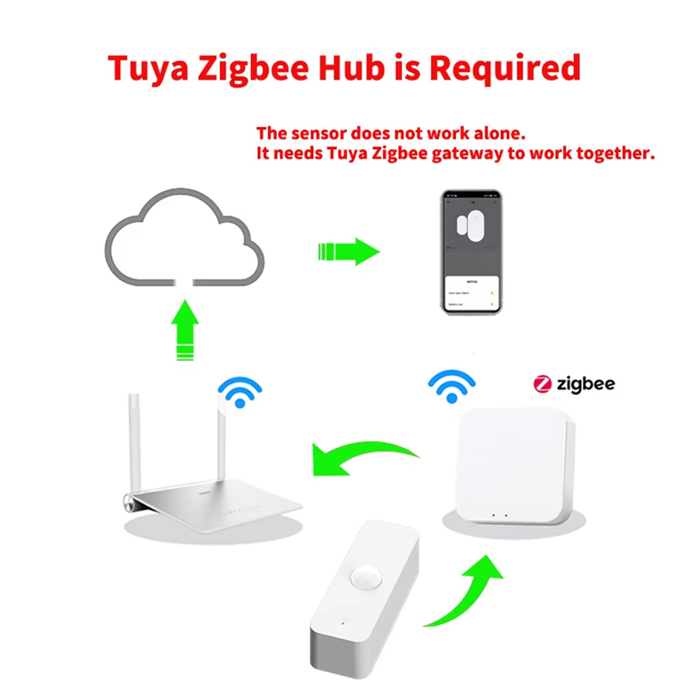 Sensor Gerak PIR Cerdas WiFi Z - Home Security Home Assistant ulasan dan harga
