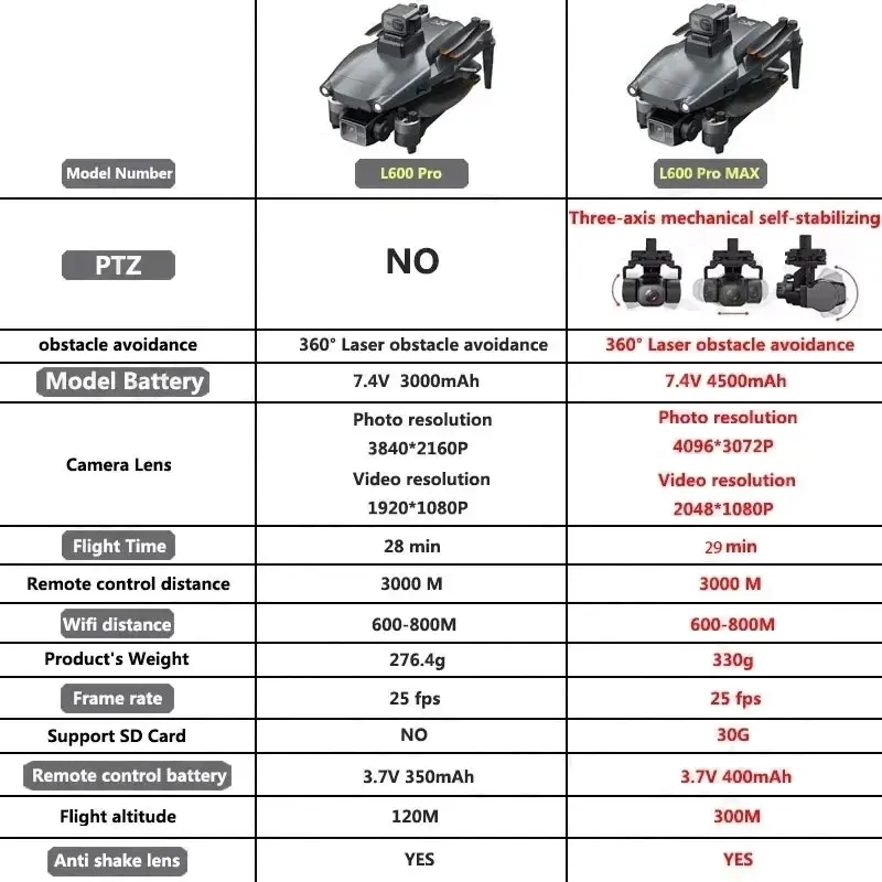 L600 PRO MAX Drone GPS profesi - Home Security Cameras Outdoor ulasan dan harga