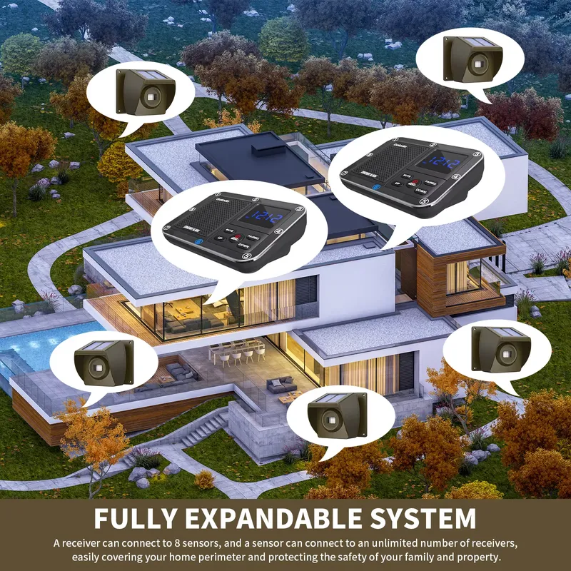 Sistem Alarm Jalan Masuk Nirka - Home Security Systems Wireless ulasan dan harga