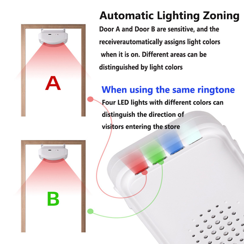 Bel pintu Selamat Datang nirka - Home Security Gadgets ulasan dan harga